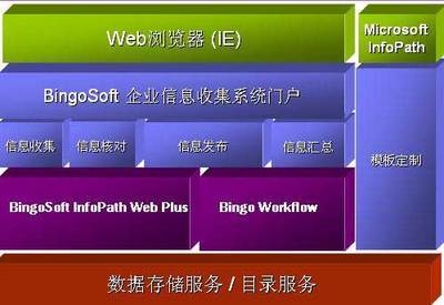 广州品高企业级信息采集解决方案 - 软件测试网 _领测软件测试网站-中国软件测试技术第一门户