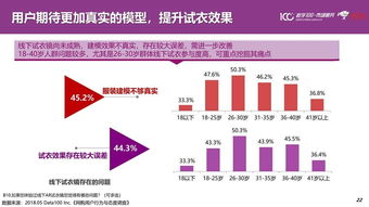 零售将以更无边界的形态渗透到生活的方方面面 附报告