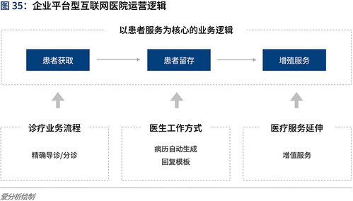 全面上线之际,互联网医院如何应对运营挑战